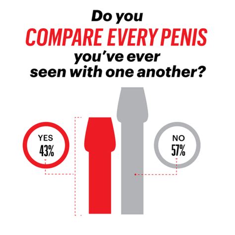 Category : Human penis size